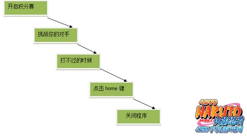 火影忍者手游