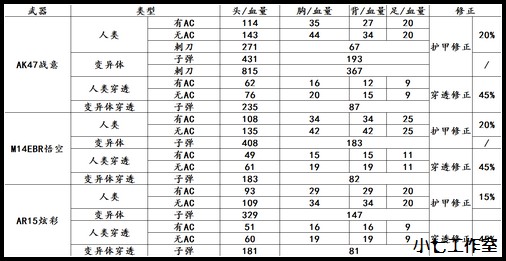 生死狙击最新武器全解析