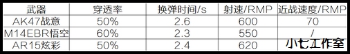 生死狙击最新武器全解析