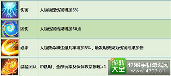 输出相关
