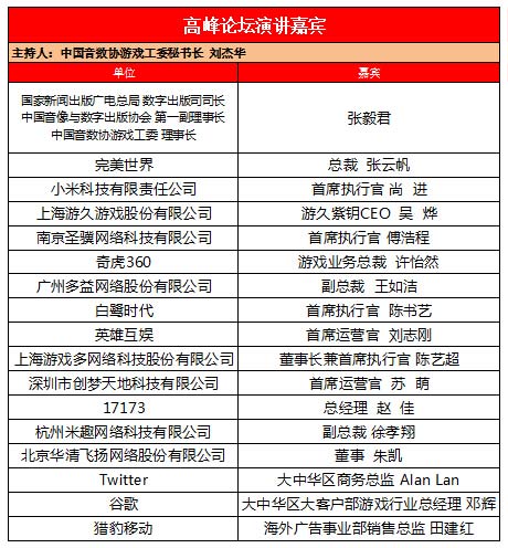 2016IGBC会议议程
