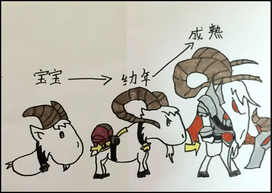洪荒大劫篇羊族进化史-4399请别学我