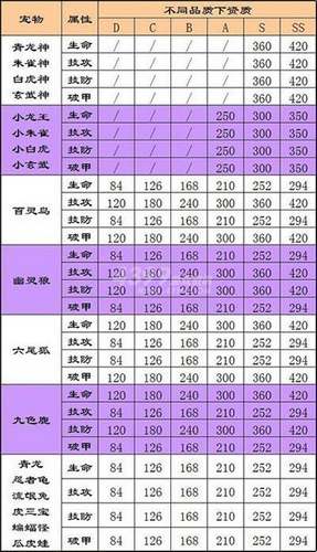 4399三国快打 宠物升级干货之系统养成