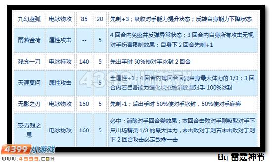 赛尔号寂天魔刹解析