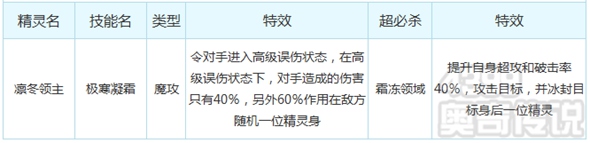 奥奇传说凛冬领主解析 技能表