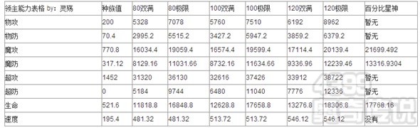 奥奇传说凛冬领主解析 种族