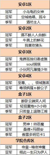 火线精英手机版生化联赛