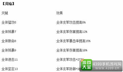 周瑜