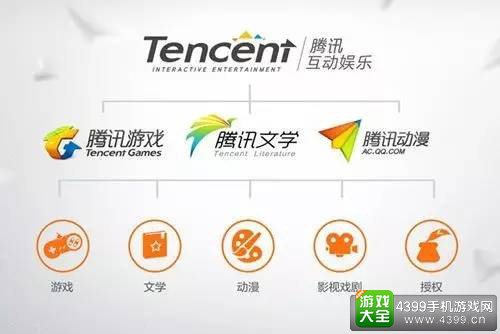 腾讯泛娱乐战略