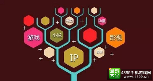IP游戏
