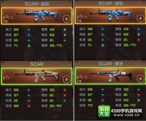 穿越火线(荒岛特训上线)SCAR迷彩解析