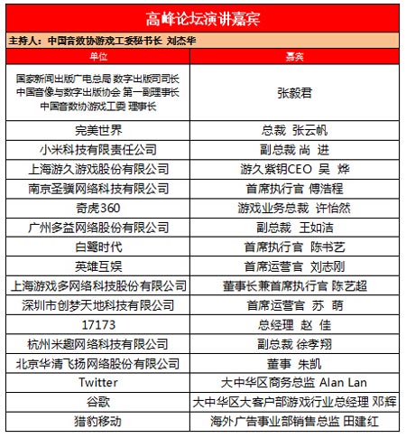国际游戏商务大会高峰论坛议程