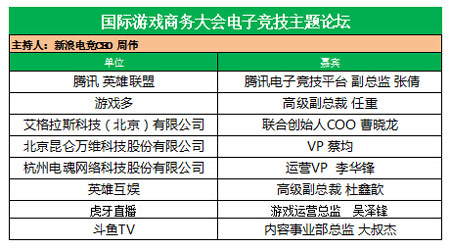 国际游戏商务大会电子竞技主题论坛