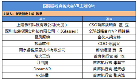 VR主题论坛