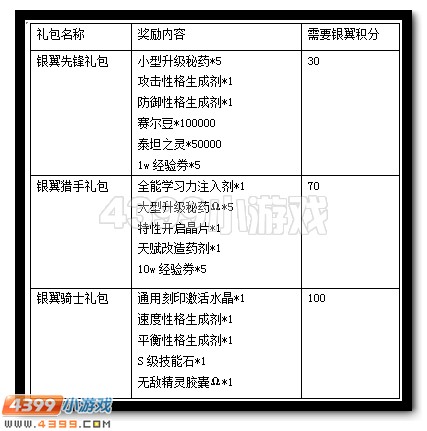 赛尔号银翼部队出征 全民送水晶