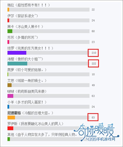 奇迹暖暖每周话题