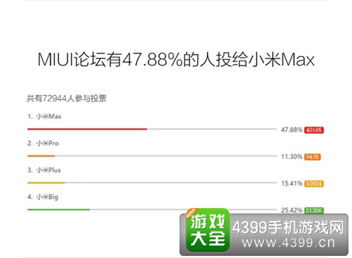 逆潮流而行? 小米6.4寸新机正式定名“小米Max”