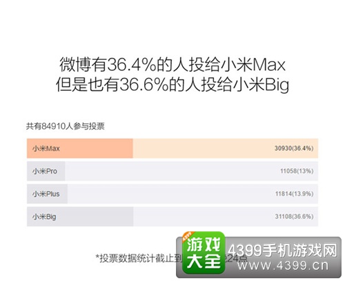 逆潮流而行? 小米6.4寸新机正式定名“小米Max”