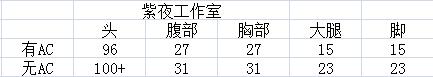 生死狙击平民霸主RPK解析攻略