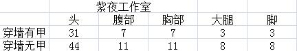 生死狙击平民霸主RPK解析攻略