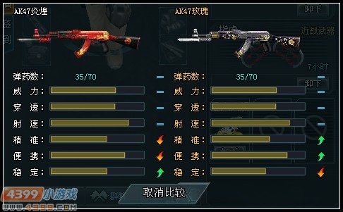 生死狙击AK47炎煌解析