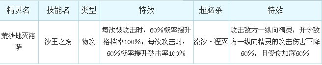 奥奇传说荒沙地灭洛萨解析技能