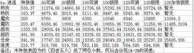 奥奇传说荒沙地灭洛萨解析种族