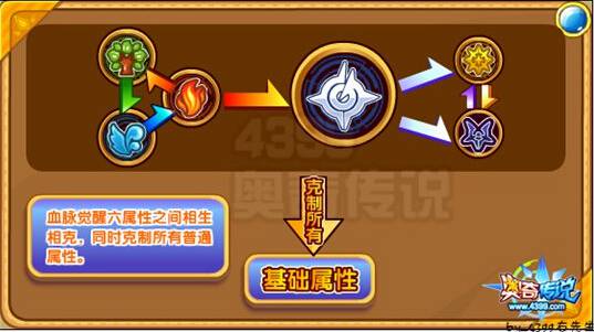 奥奇传说荒沙地灭洛萨解析技能解析
