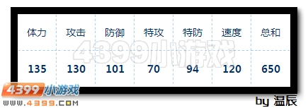 赛尔号魔化瑞尔斯浅析