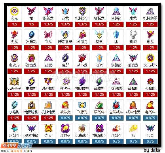 赛尔号魔化瑞尔斯浅析