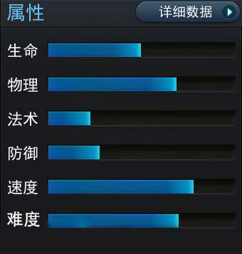 属性成长