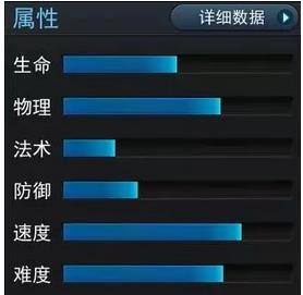 属性成长