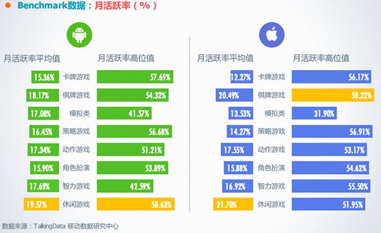 2016年3月移动游戏Benchmark4