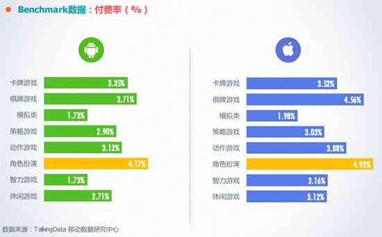 2016年3月移动游戏Benchmark1