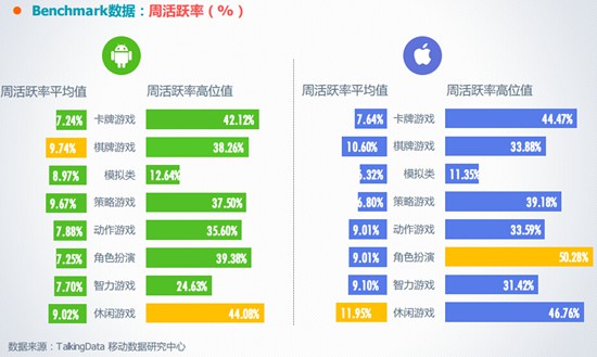 2016年3月移动游戏Benchmark3