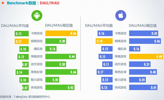 2016年3月移动游戏Benchmark2