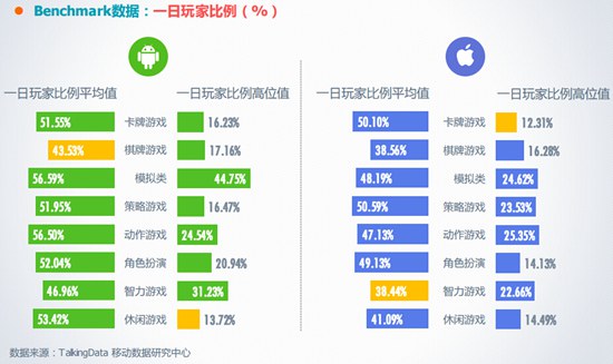 2016年3月移动游戏Benchmark5