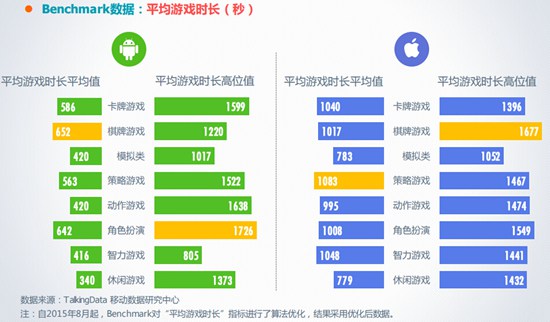 2016年3月移动游戏Benchmark9