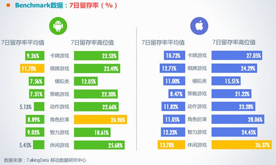 2016年3月移动游戏Benchmark7