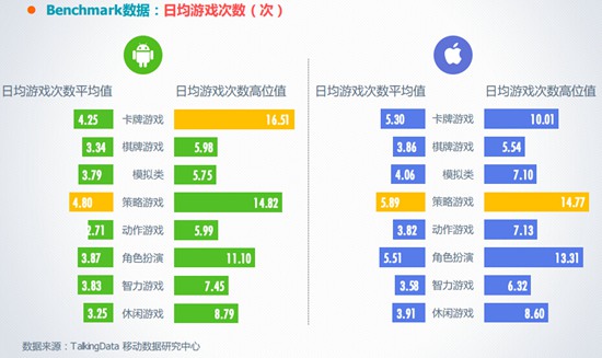 2016年3月移动游戏Benchmark8