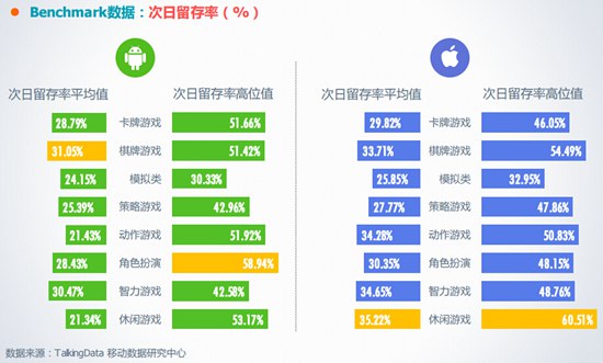 2016年3月移动游戏Benchmark6