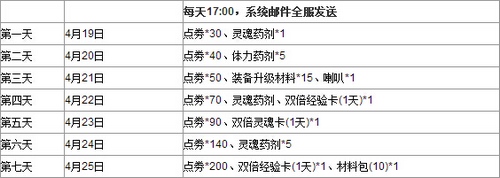 造梦西游之三界争霸