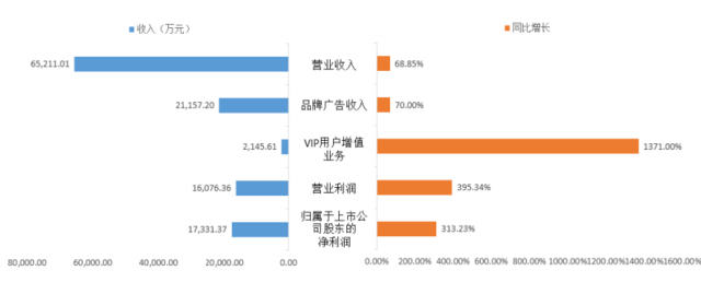 暴风科技