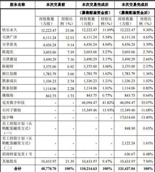 完美世界回归A股