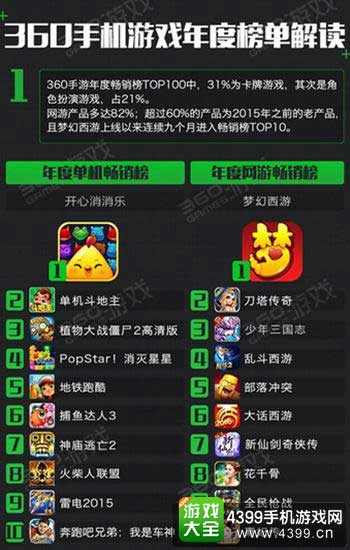 榜单