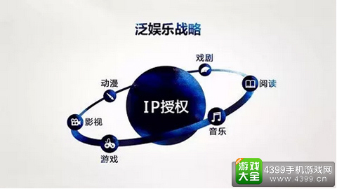 基于IP,但不止于IP