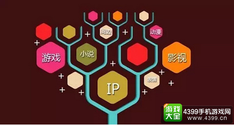IP影响力造就产品成功率