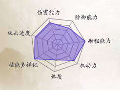 诛仙手游青云技能