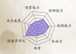 诛仙手游天音怎么样