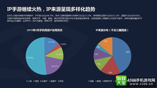 手游IP来源已呈现多样化趋势
